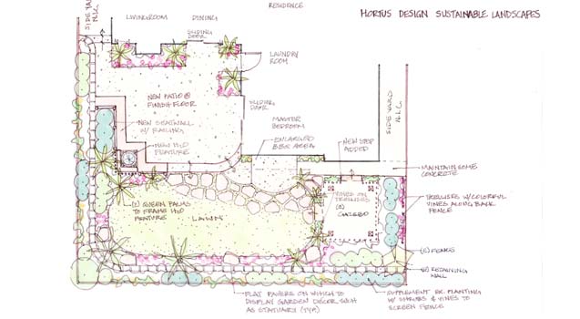 Landscape Design Blueprint